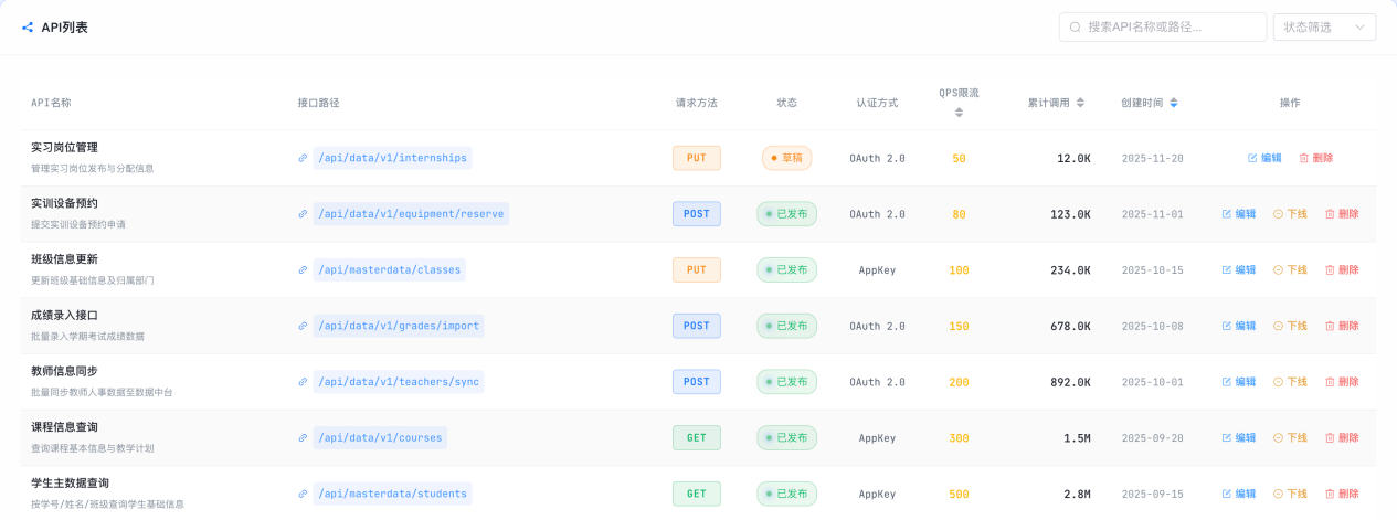 数据质量管理 截图 2