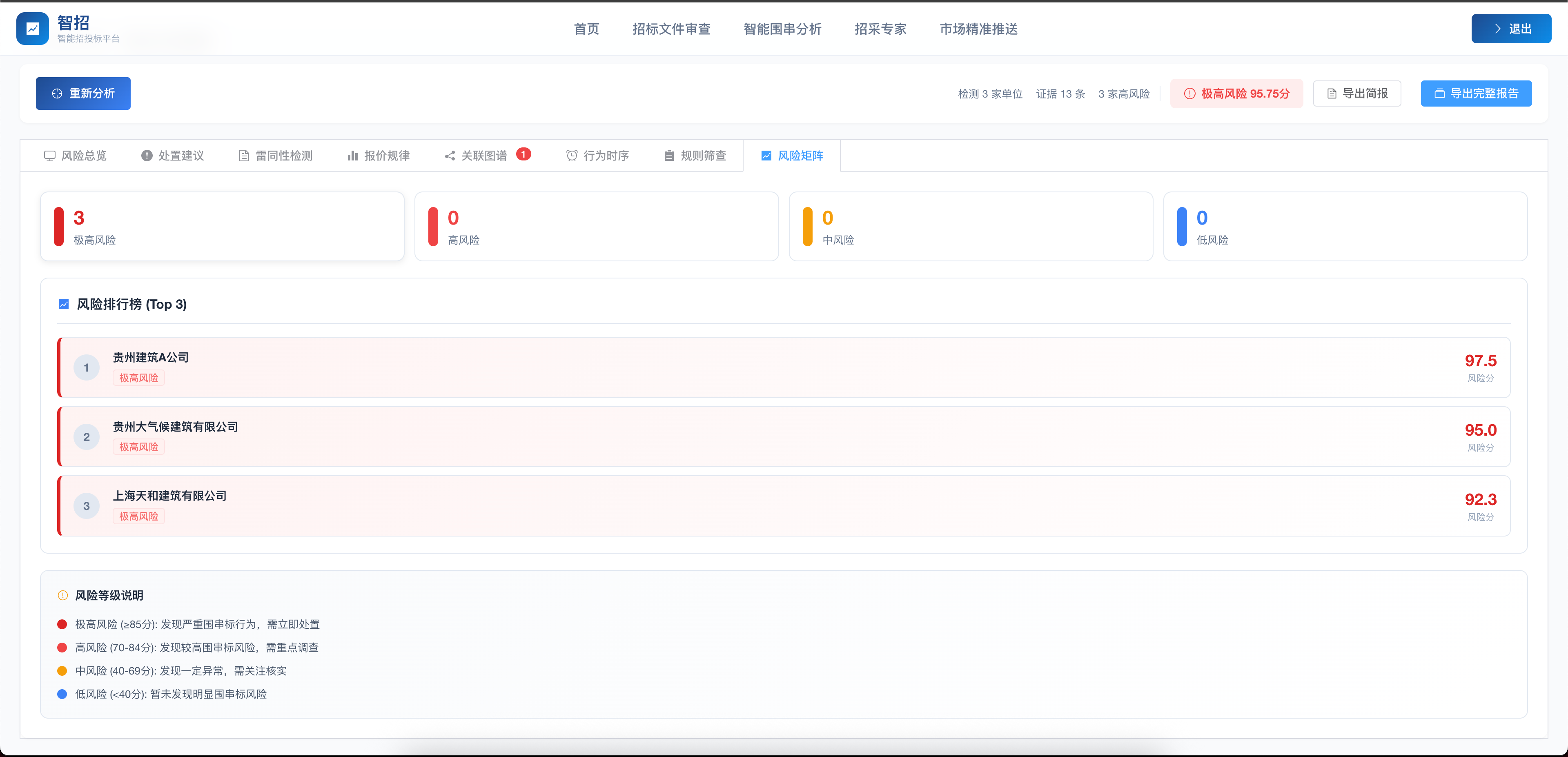 智能围串分析 截图 9