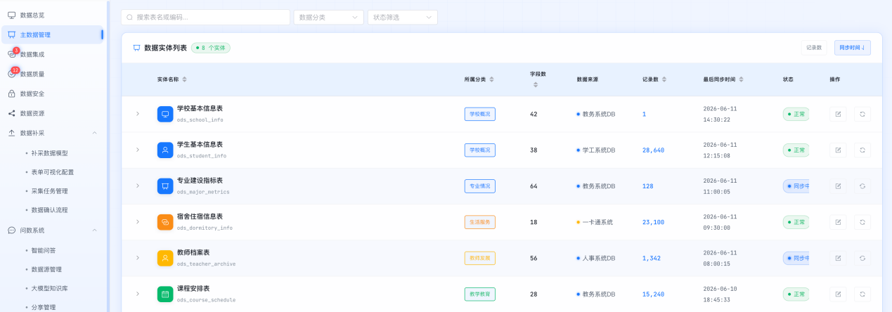 管理后台首页 截图 2