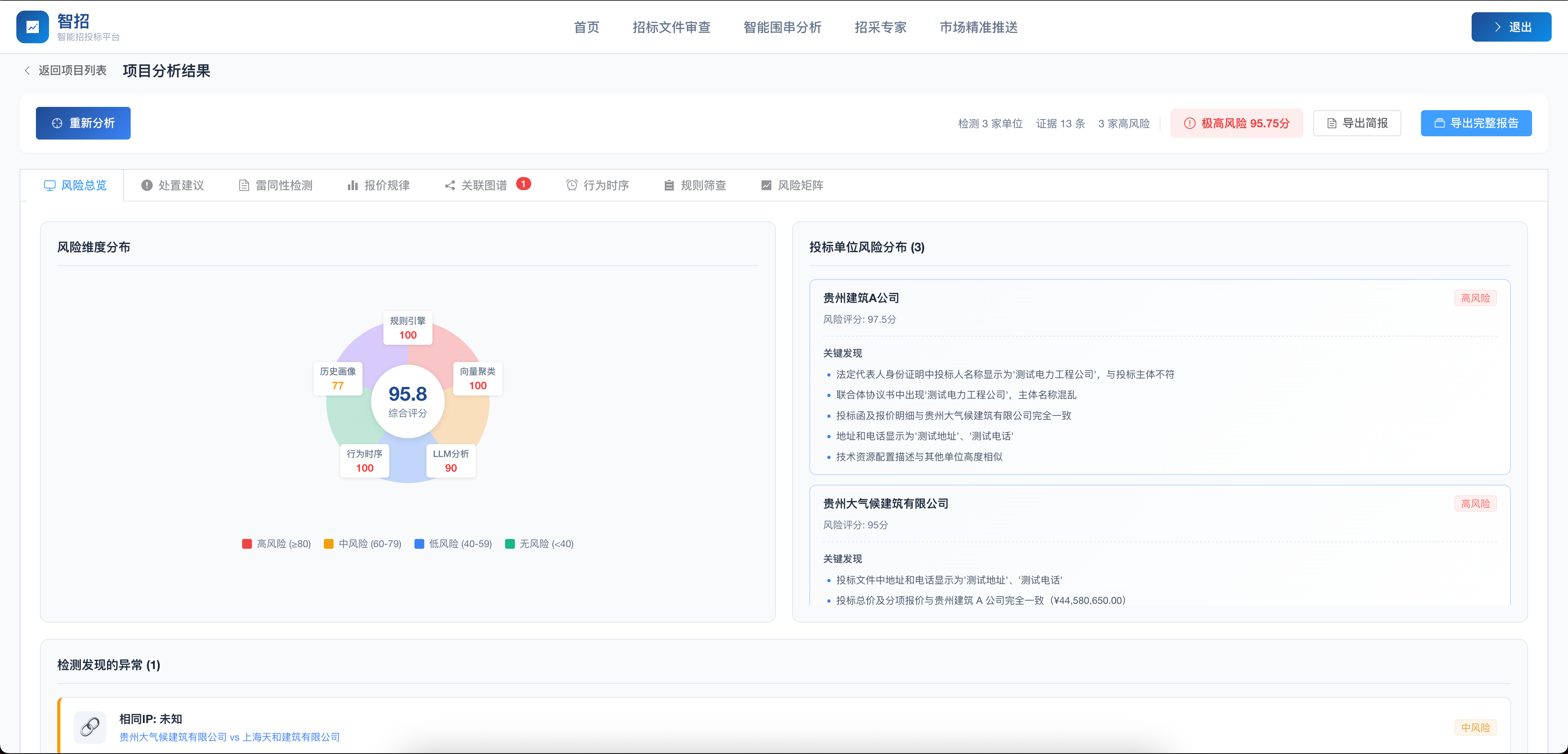 智能围串分析 截图 6