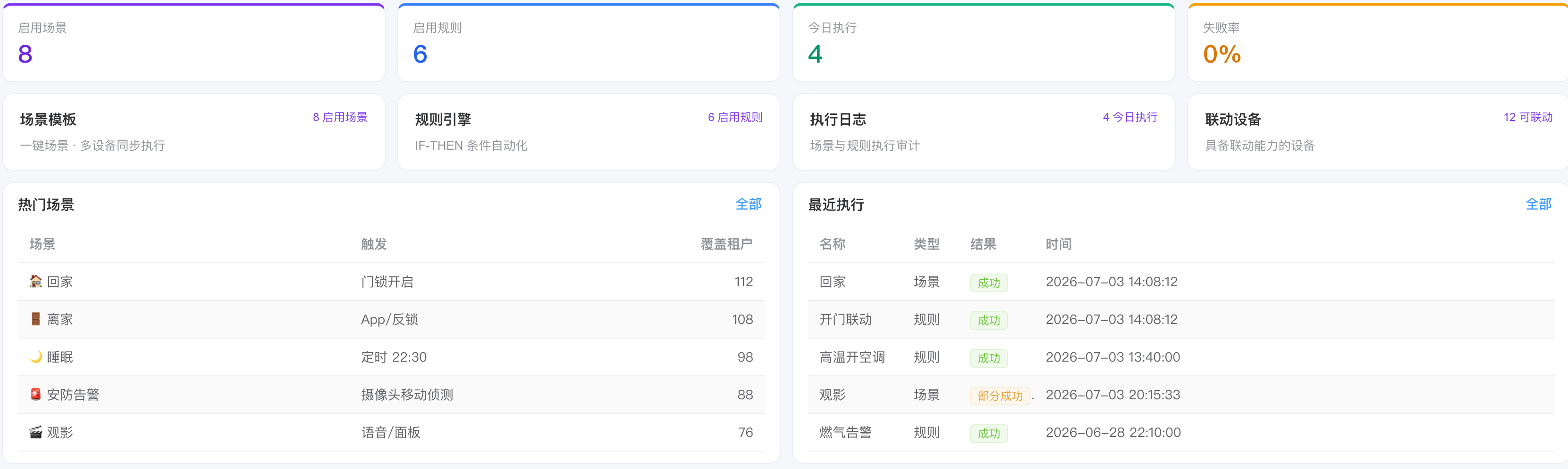 场景自动化 截图 1